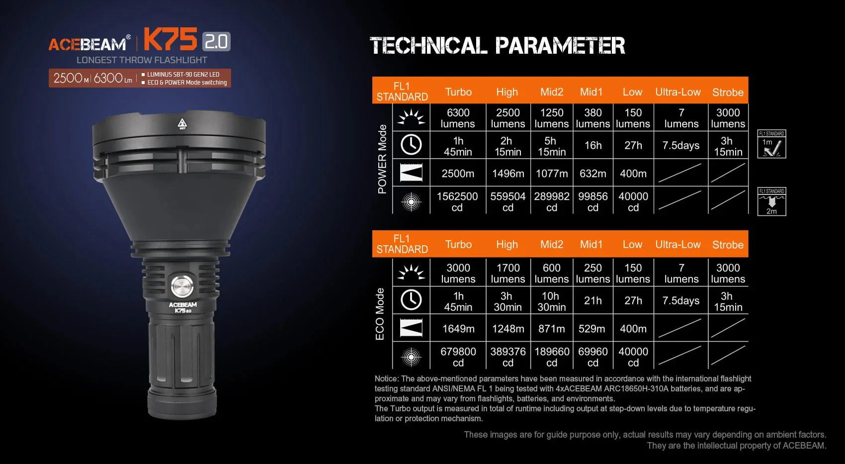 Acebeam K75 2.0 - Image 8