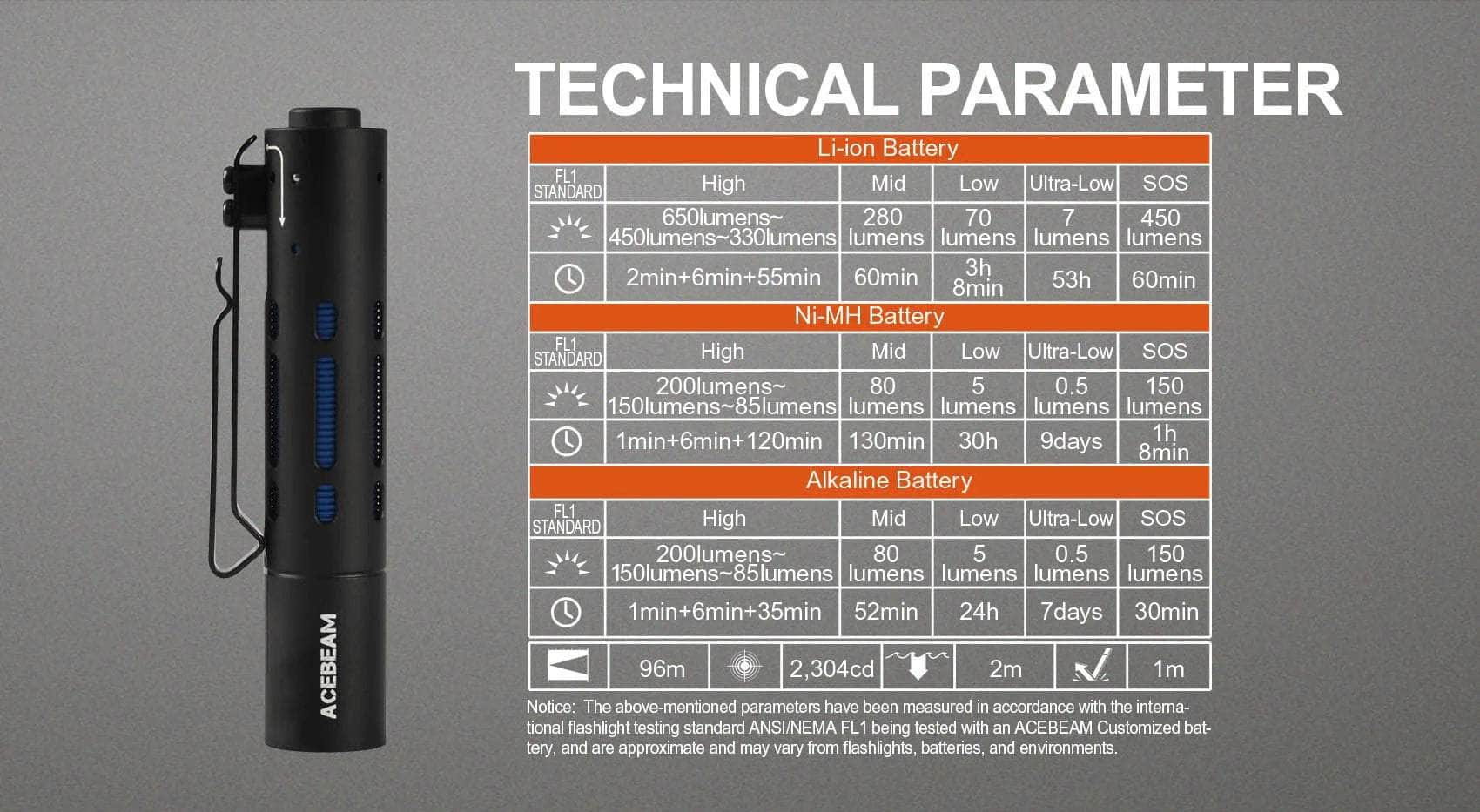 Acebeam Rider RX AL EDC AA Flashlight - Image 9