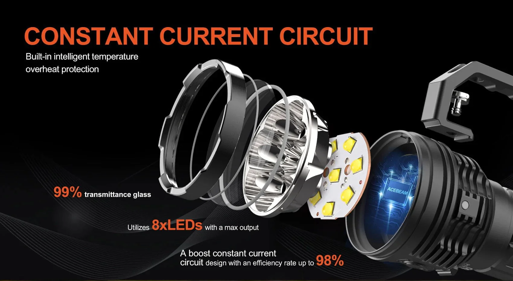Acebeam X50 2.0 PD Power Bank Flashlight - Image 11