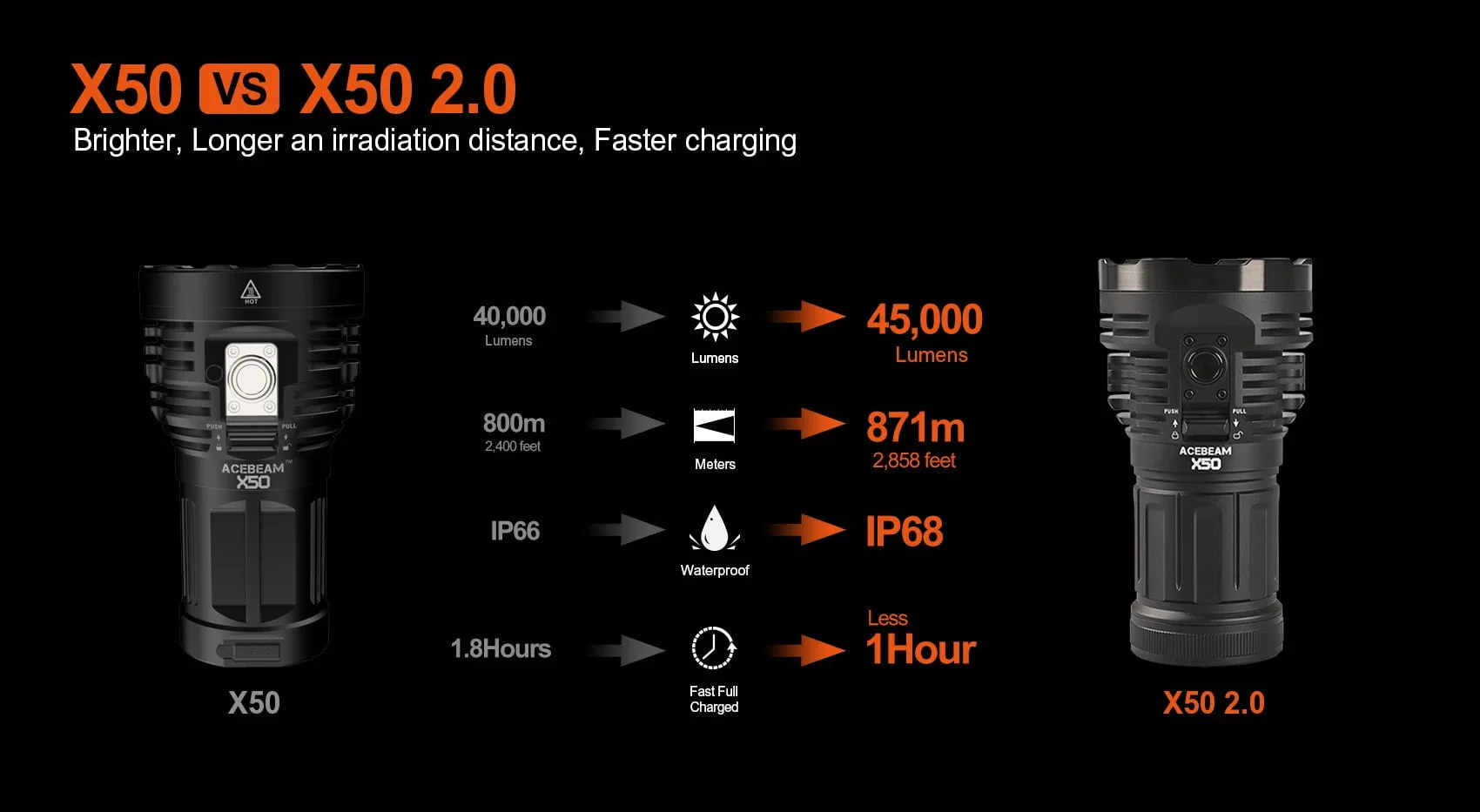 Acebeam X50 2.0 PD Power Bank Flashlight - Image 16