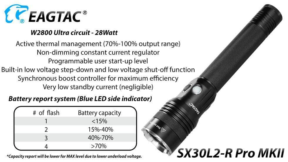 Eagtac SX30L2-R Pro MKII - Image 13