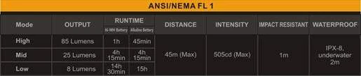 Fenix E05 - Image 2