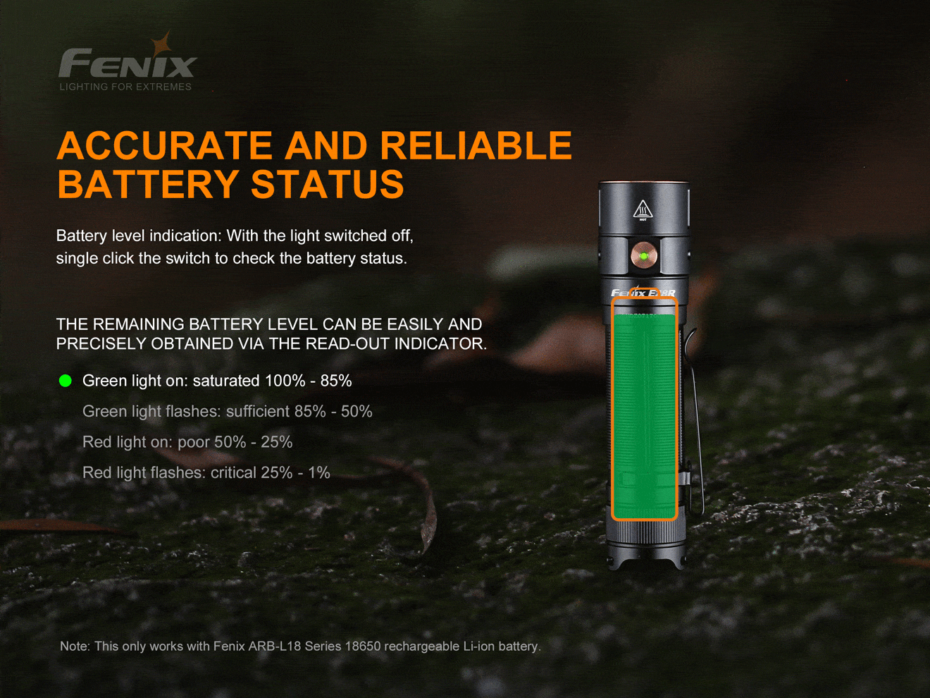 Fenix E28R - Image 13
