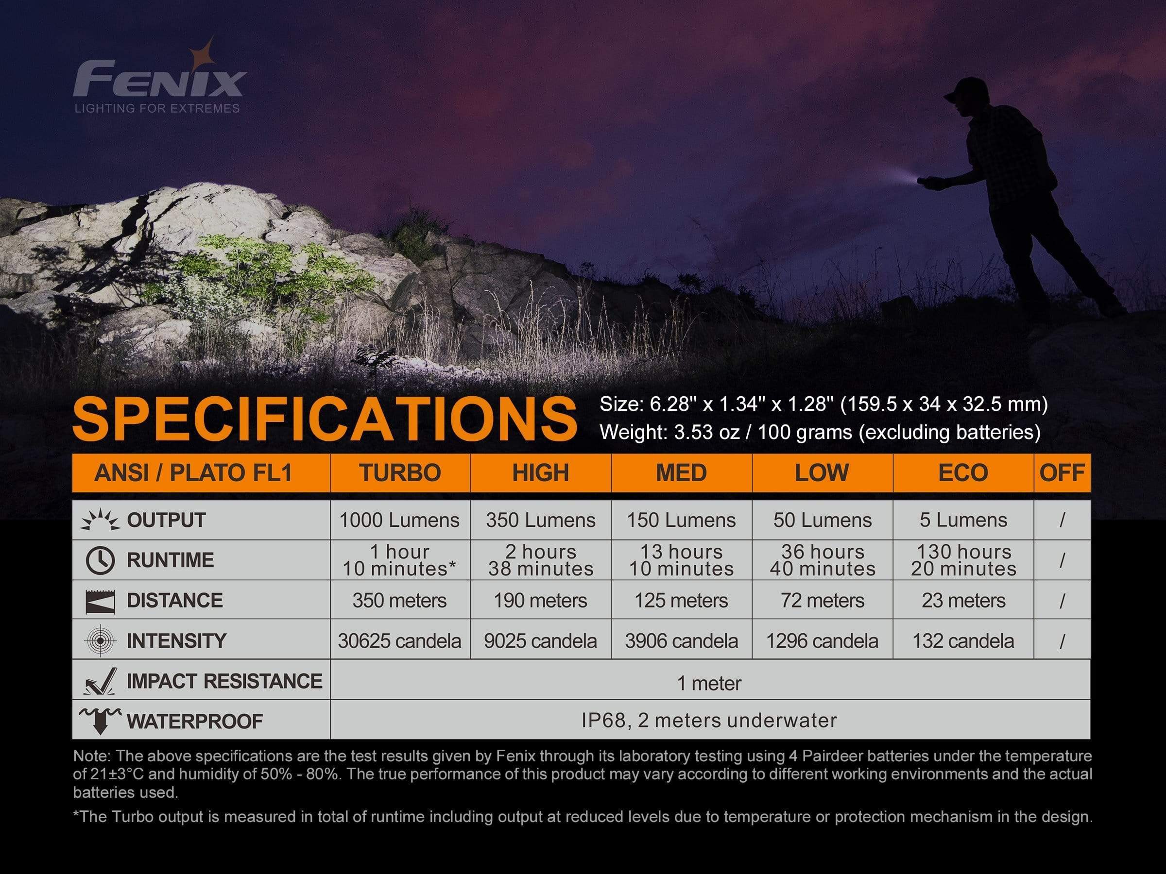 Fenix LD42 - Image 11