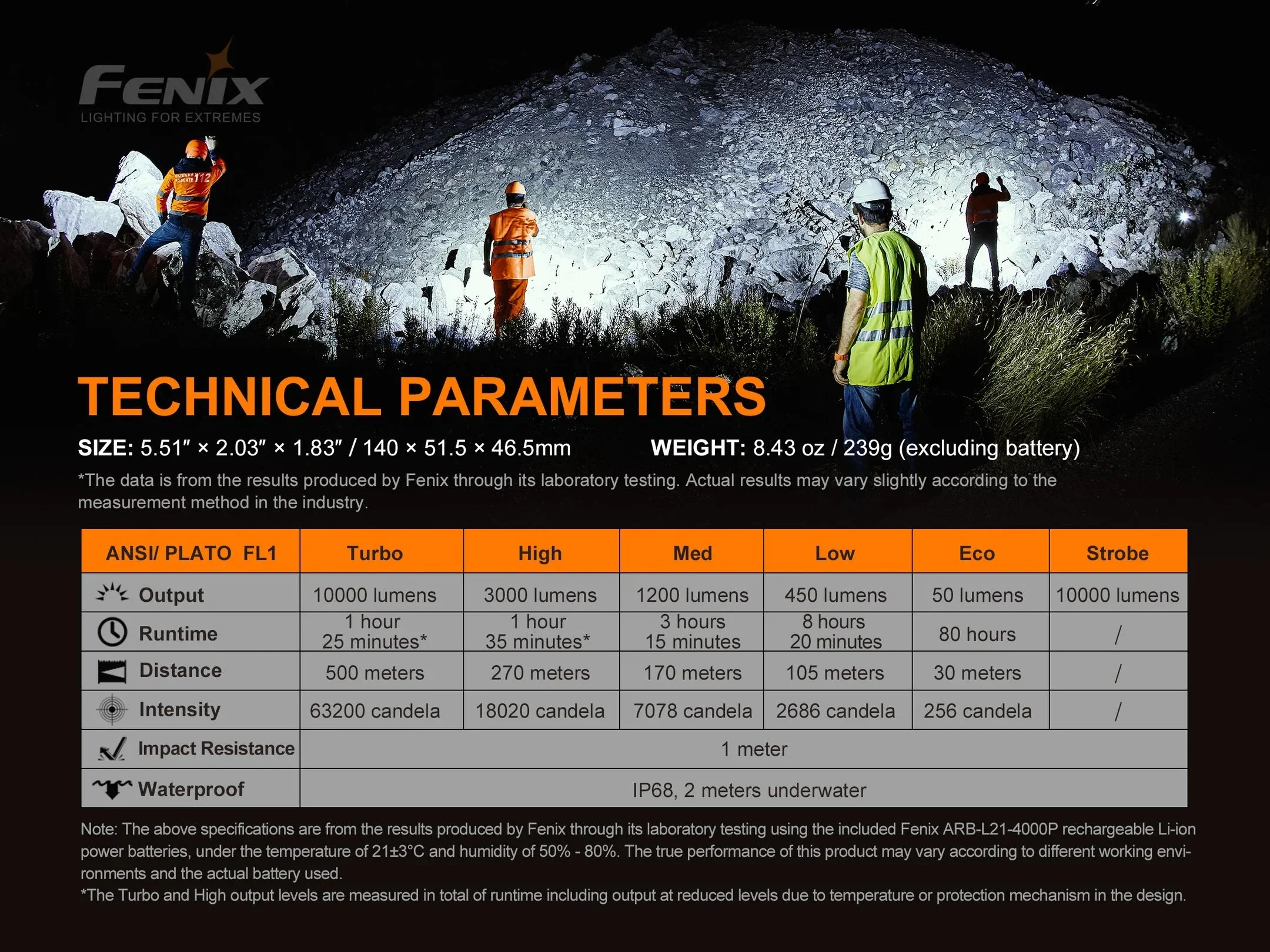 Fenix LR35R - Image 14