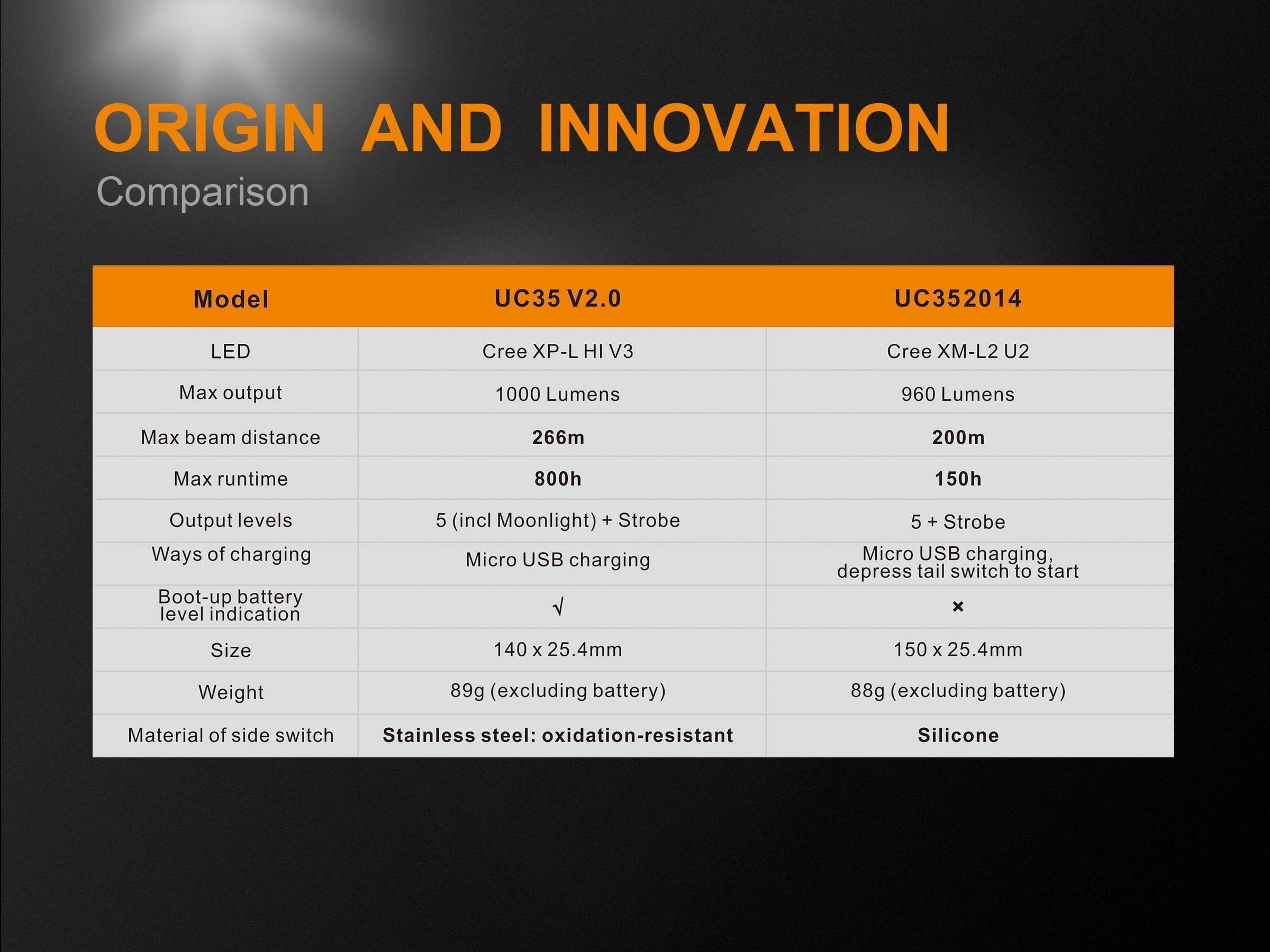 Fenix UC35 V2.0 - Image 19