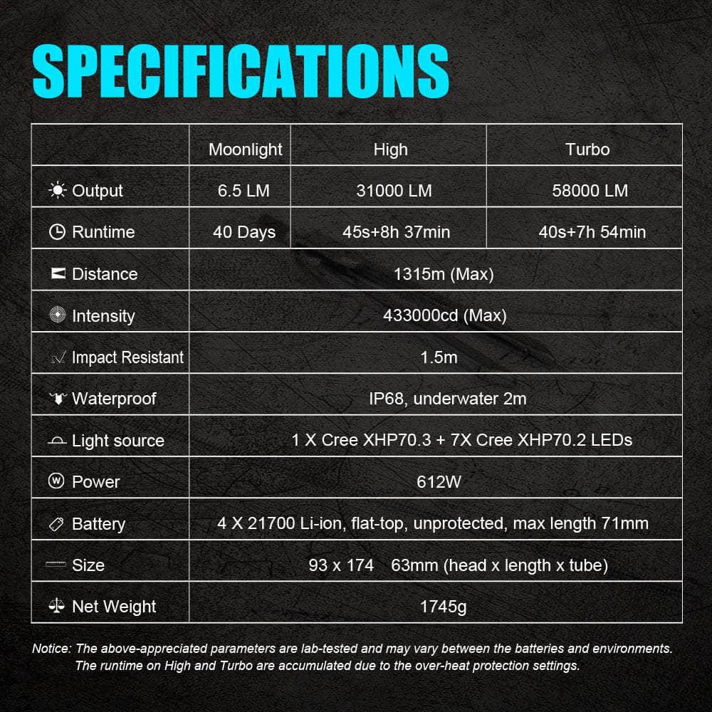 Lumintop Tiger - Image 13