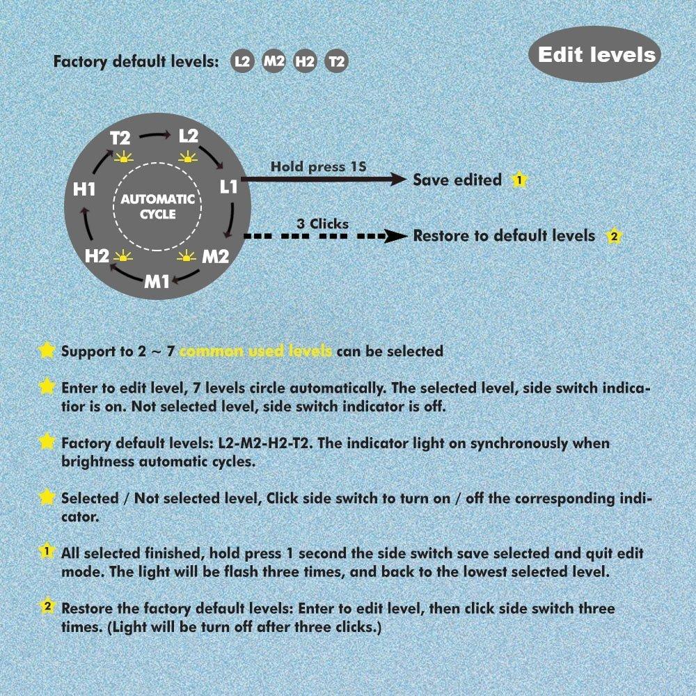 Skilhunt H04F High-CRI 5000K Samsung LH351D - Image 15